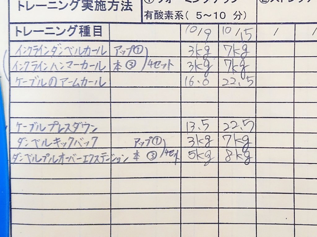 今日のトレーニング 二頭・三頭 19/10/15