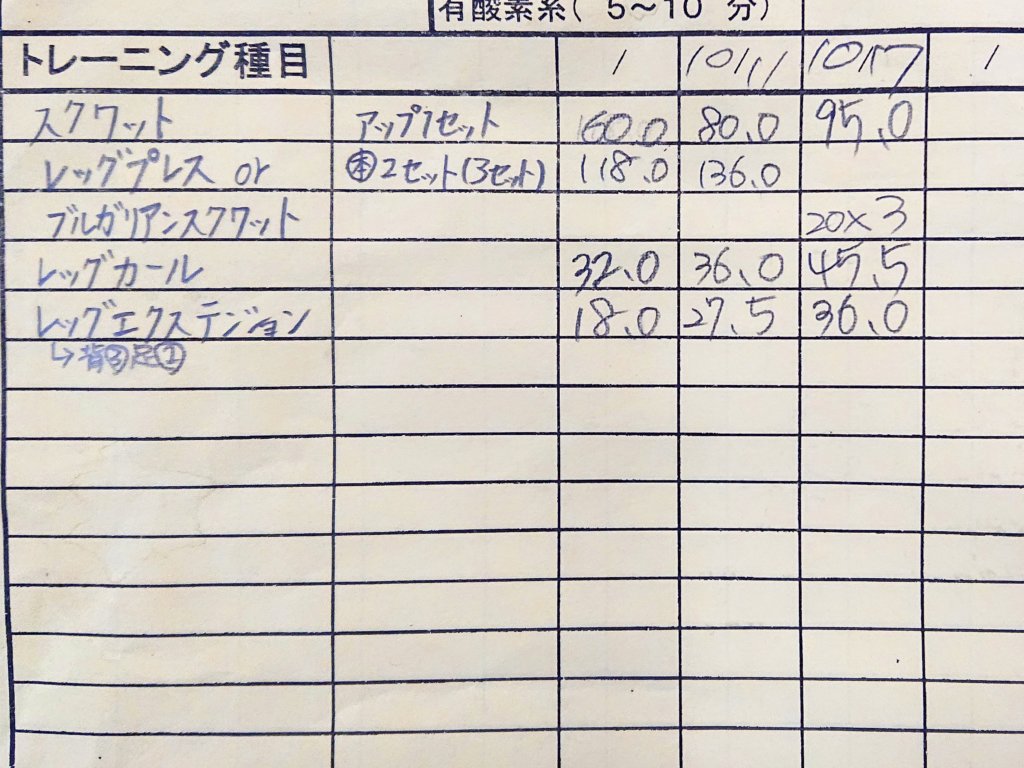 今日の筋トレ 脚 19/10/17