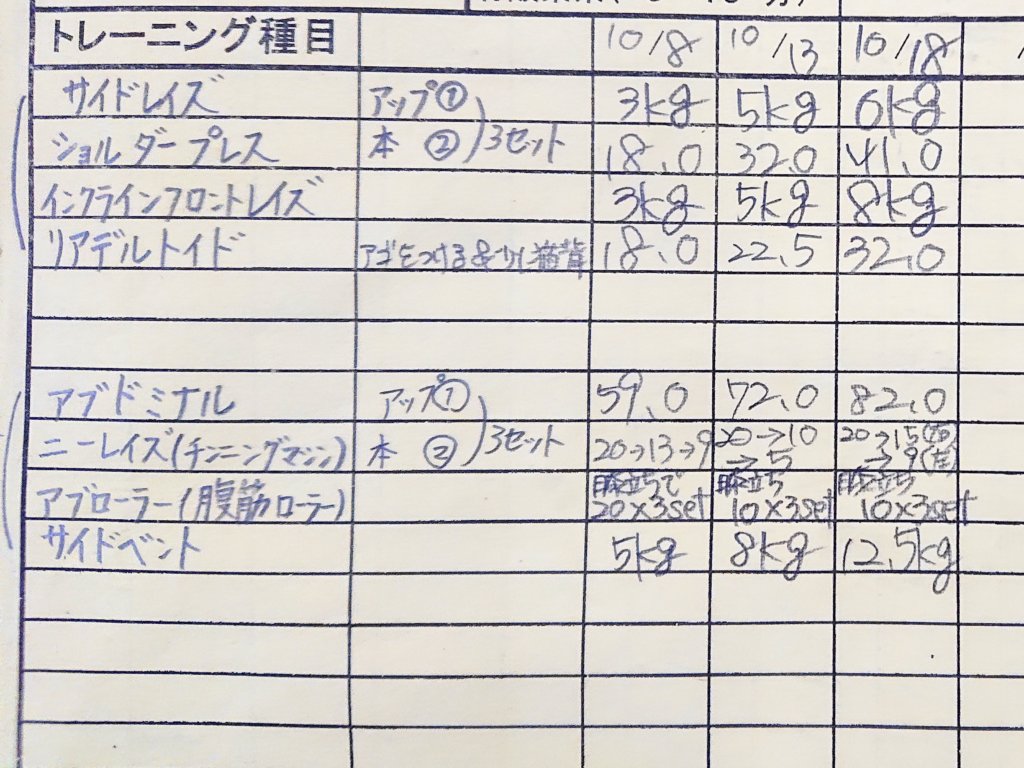 今日の筋トレ 肩・お腹 19/10/18