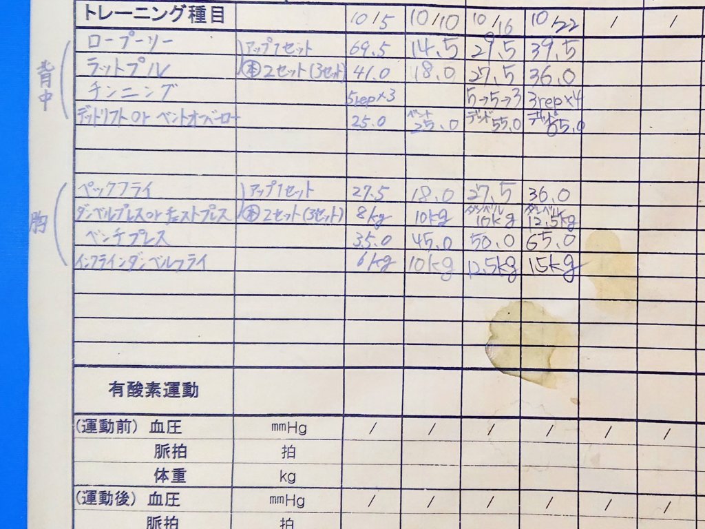 今日の筋トレ 背中・胸 19/10/22