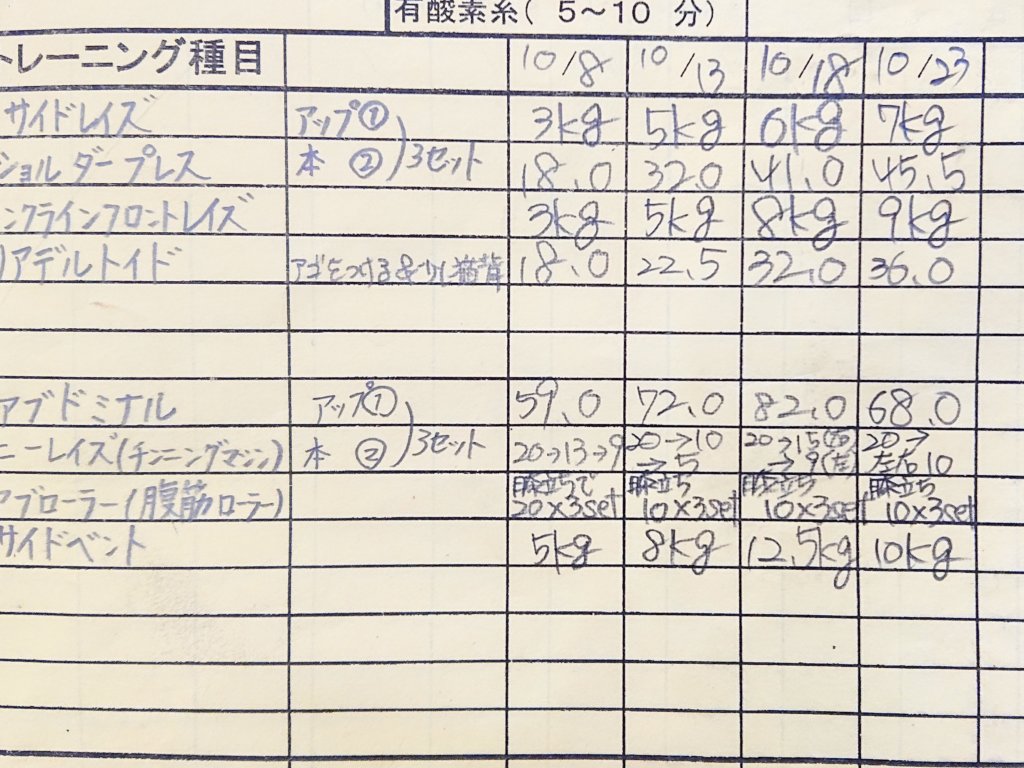 今日の筋トレ 肩・お腹 19/10/23