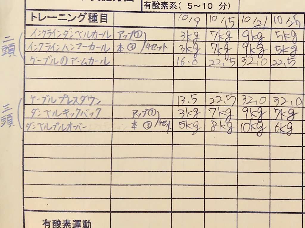 今日の筋トレ 二頭・三頭 19/10/25