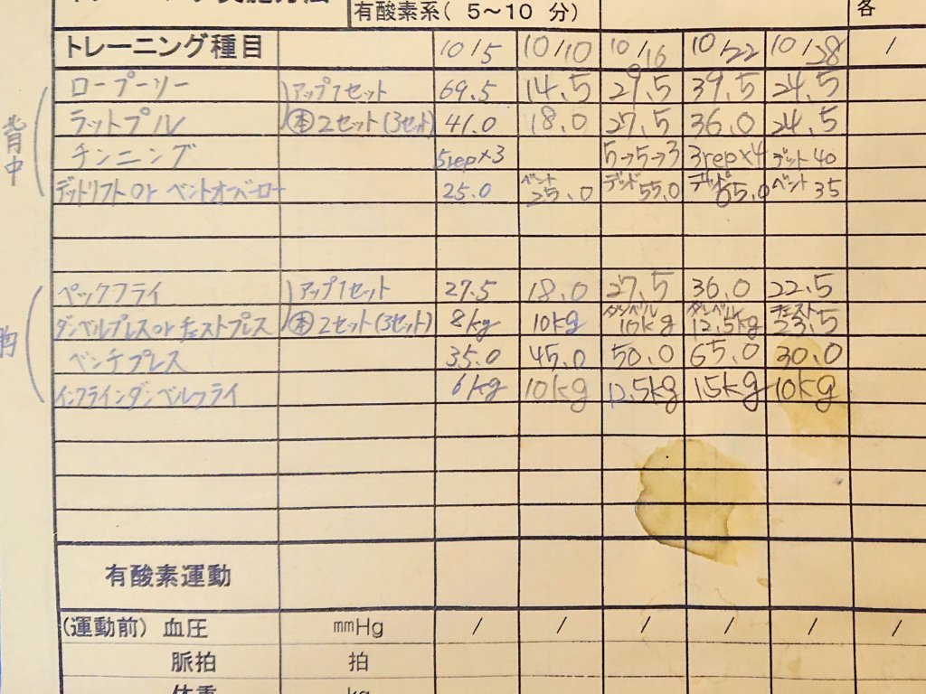 今日の筋トレ 胸・背中 19/10/28