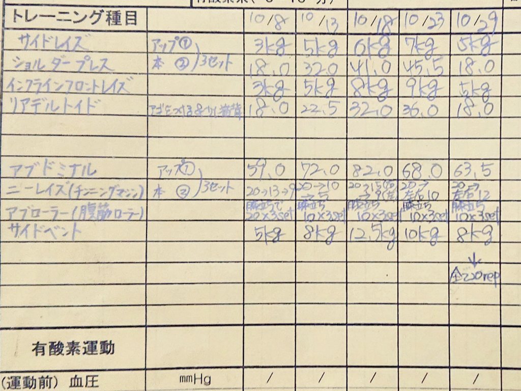 今日の筋トレ 肩・お腹 19/10/28